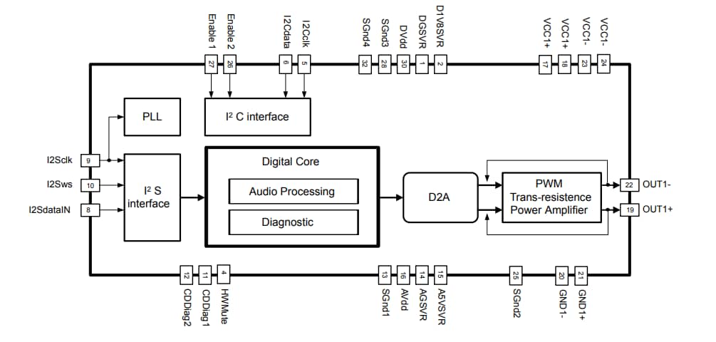 Block Diagram - STMicroelectronics FDA803S Class-D Automotive Audio Amplifier